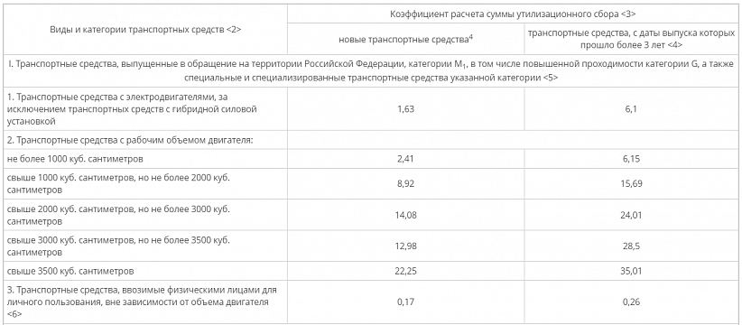 Рассчитать утиль сбор 2024 на авто калькулятор