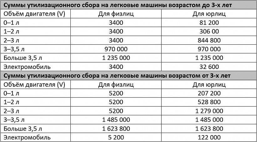 У ввезенных из Киргизии и Китая машин могут аннулировать учет. Что?