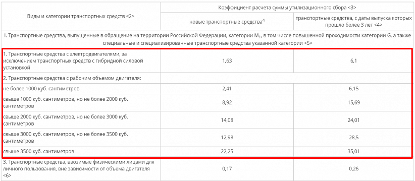 Повышения утиля 2024 год