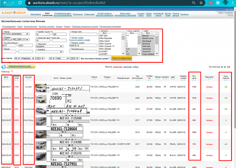Алеадо аукционы Японии. Алеадо ру аукцион машин. Статистика японских автоаукционов. Алеадо проверить Аукционный лист.